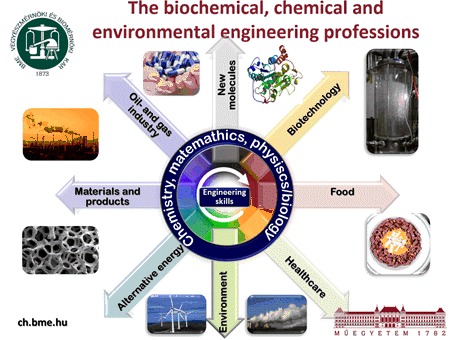 chemeng_skills